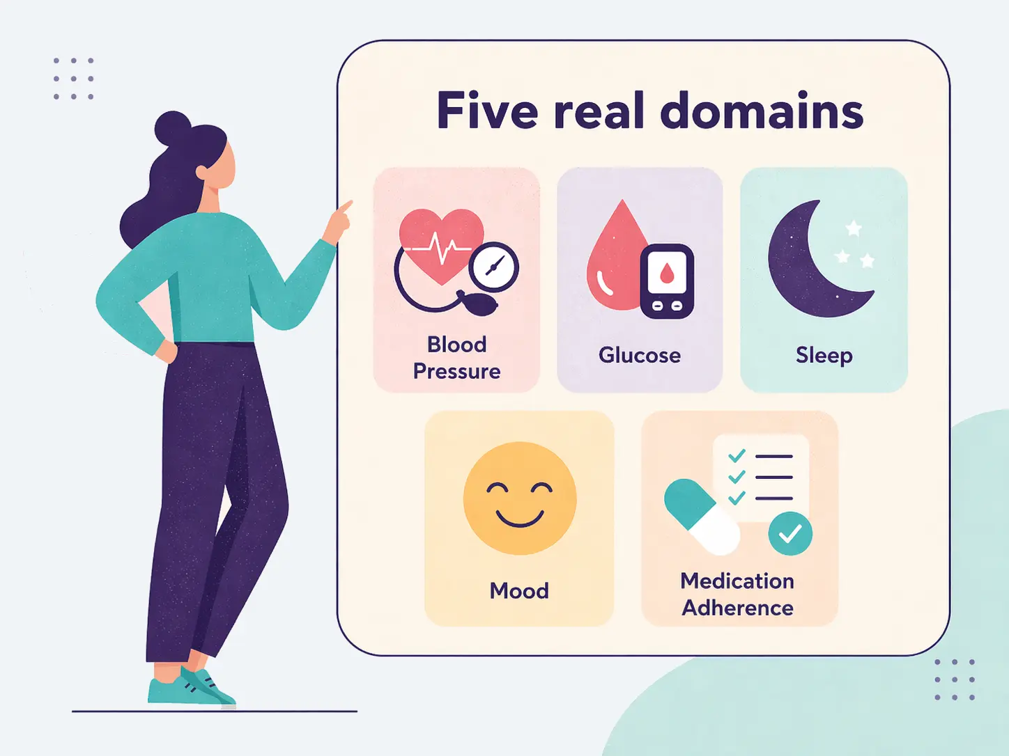 Domains covered by AI Health Insights
