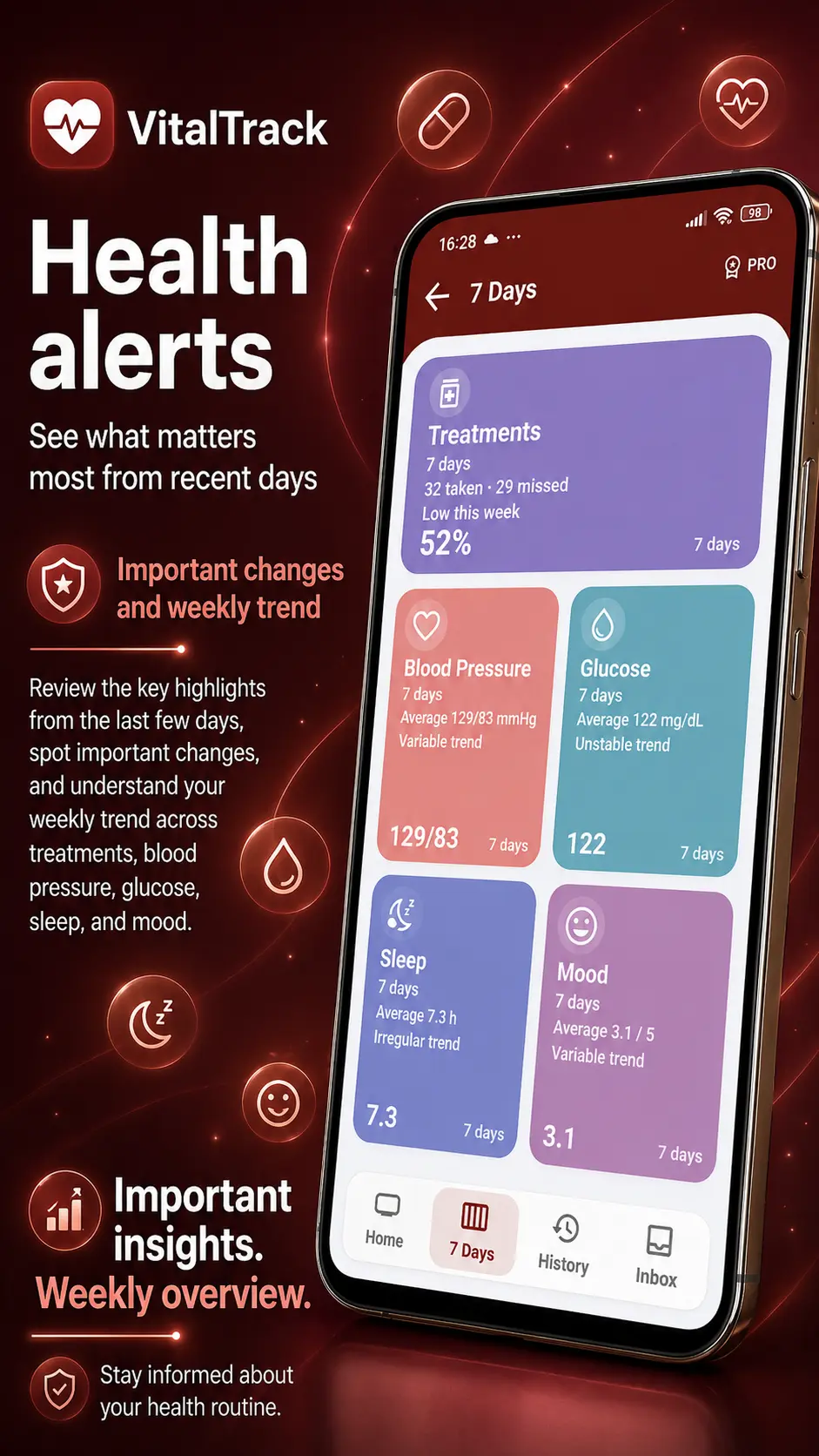 Alerts organization across overview, history, and inbox