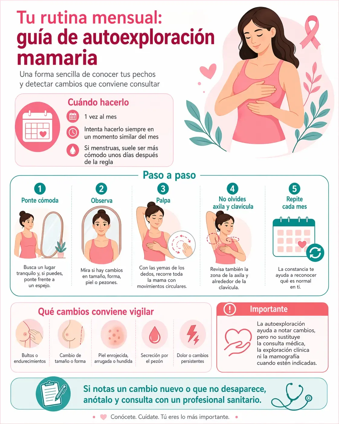 Infografía sobre la rutina mensual de autoexploración mamaria