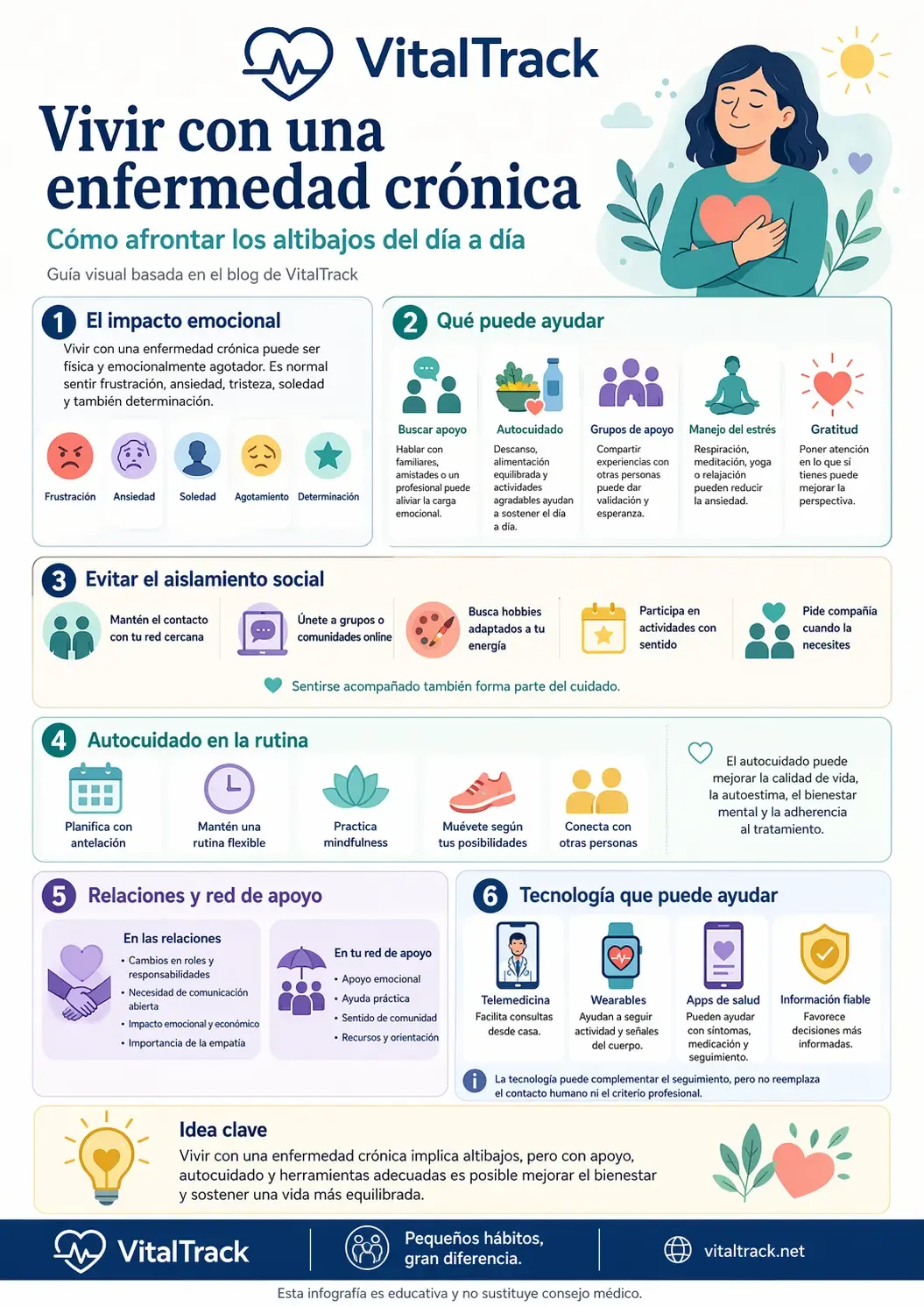 Infografía sobre cómo afrontar los altibajos de una enfermedad crónica