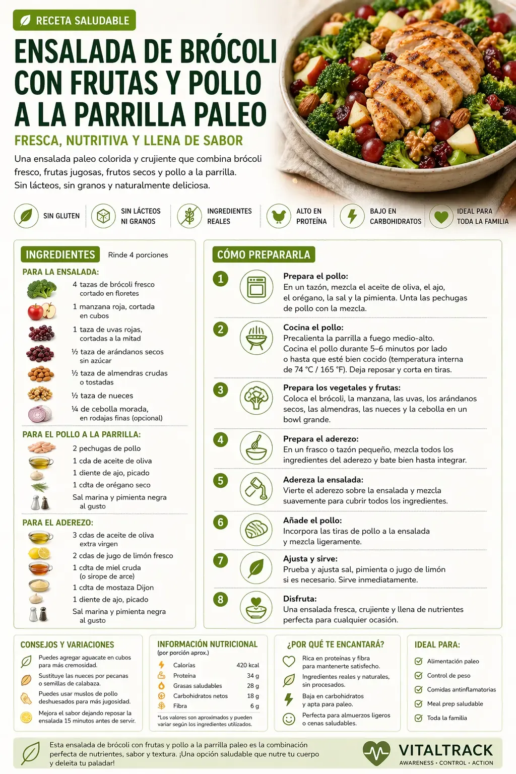 Infografía de la receta de ensalada de brócoli y fruta con pollo a la plancha