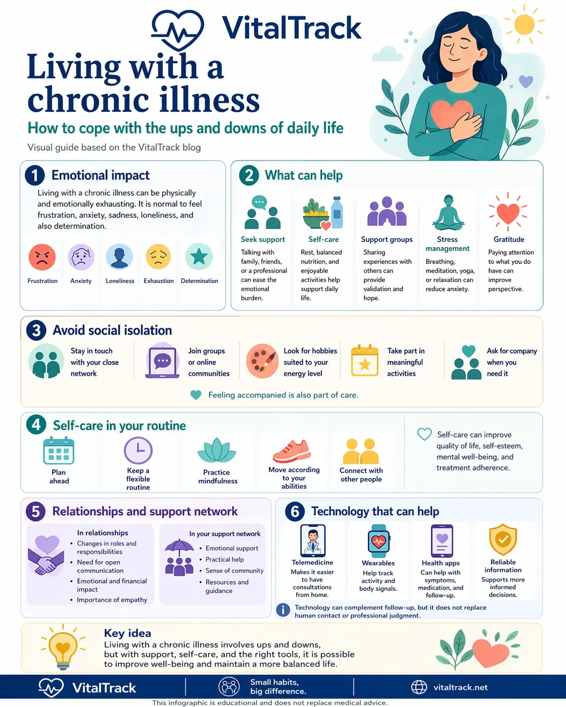 Infographic about coping with the ups and downs of chronic illness