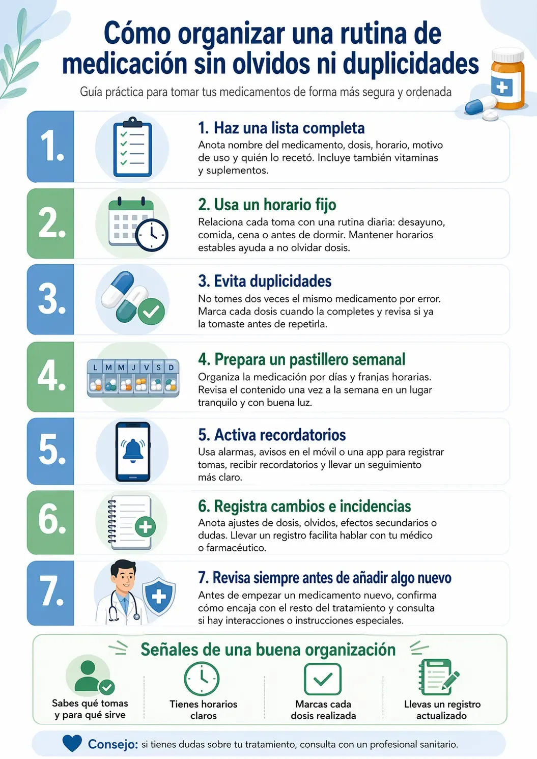 Infografía sobre cómo organizar una rutina de medicación