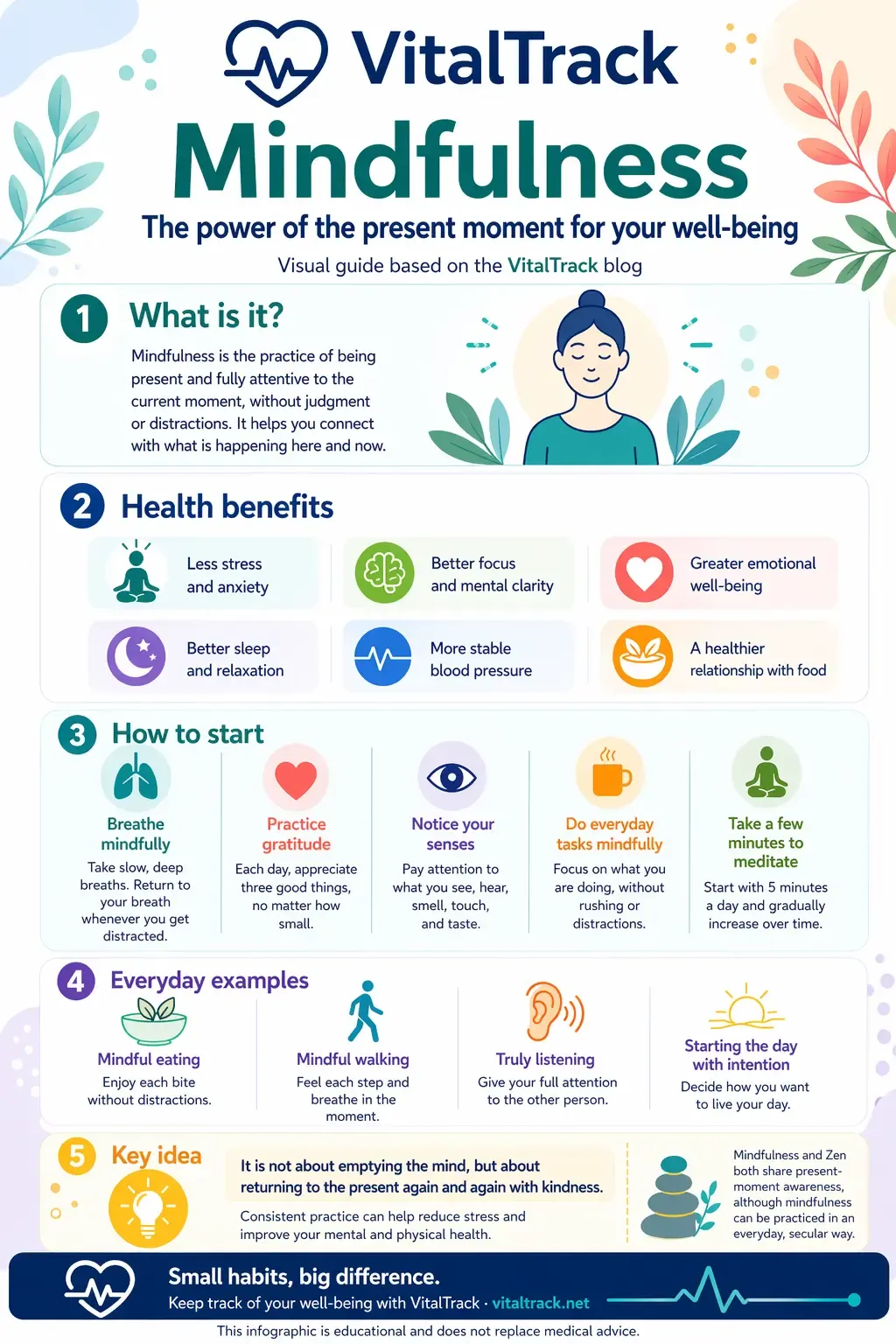 Infographic about mindfulness for well-being