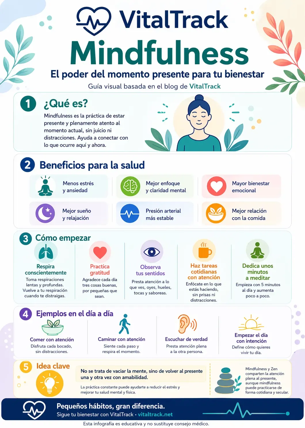 Infografía sobre mindfulness para el bienestar