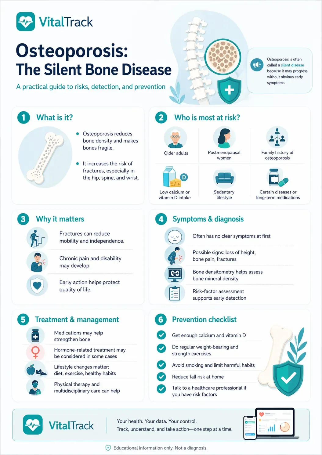 Infographic about osteoporosis and bone health