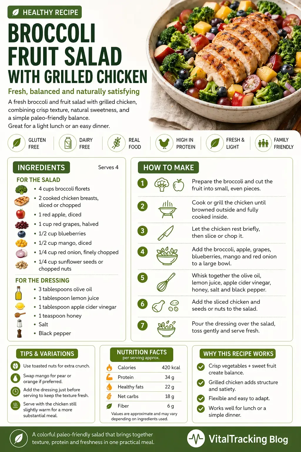 Infographic for broccoli fruit salad with grilled chicken recipe