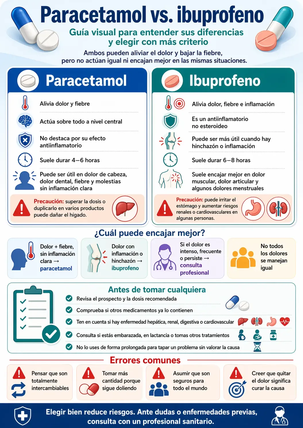 Infografía comparativa entre paracetamol e ibuprofeno