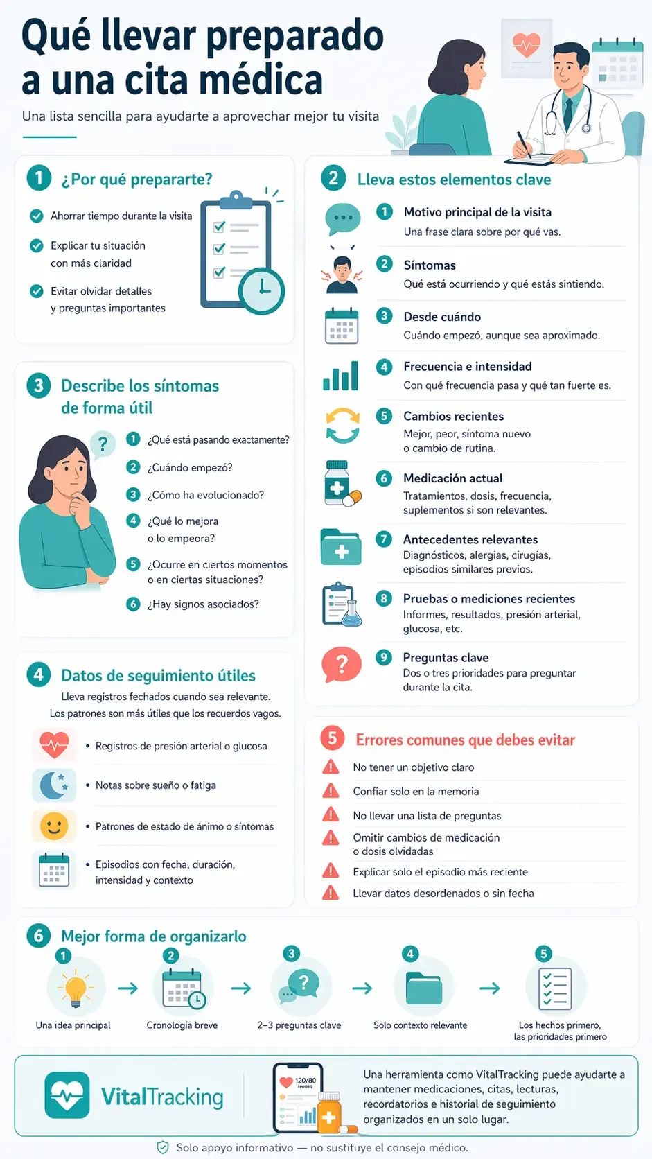 Infografía sobre qué llevar a una cita médica
