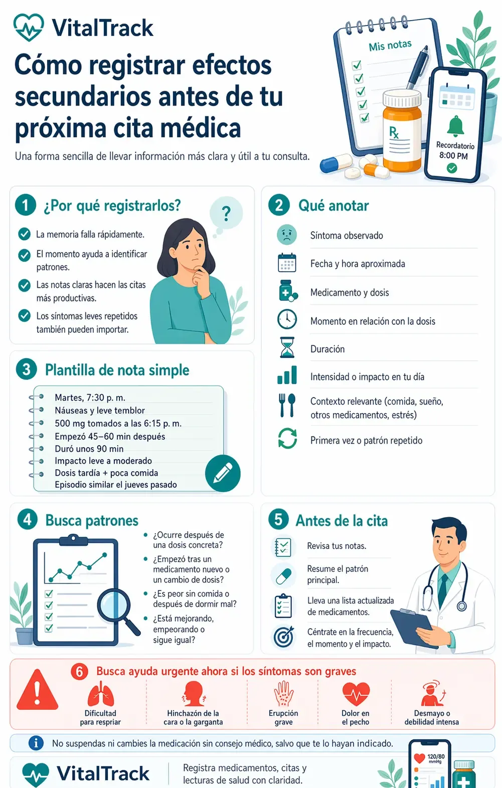 Infografía sobre cómo registrar efectos secundarios antes de una cita médica