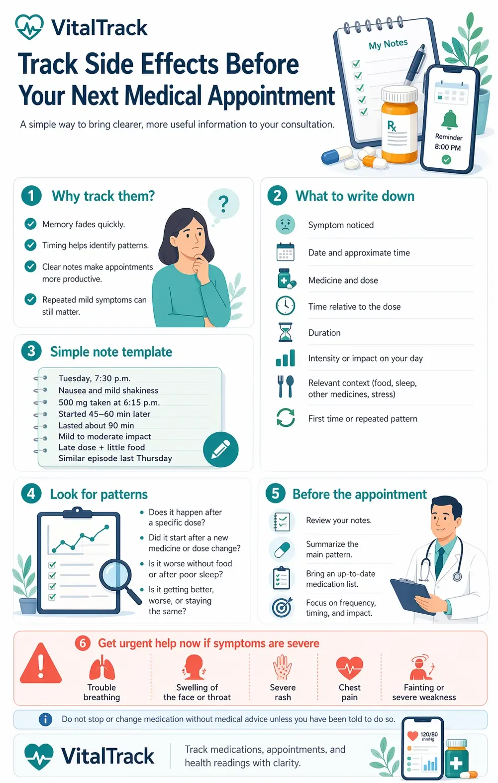 Infographic about tracking side effects before a medical appointment