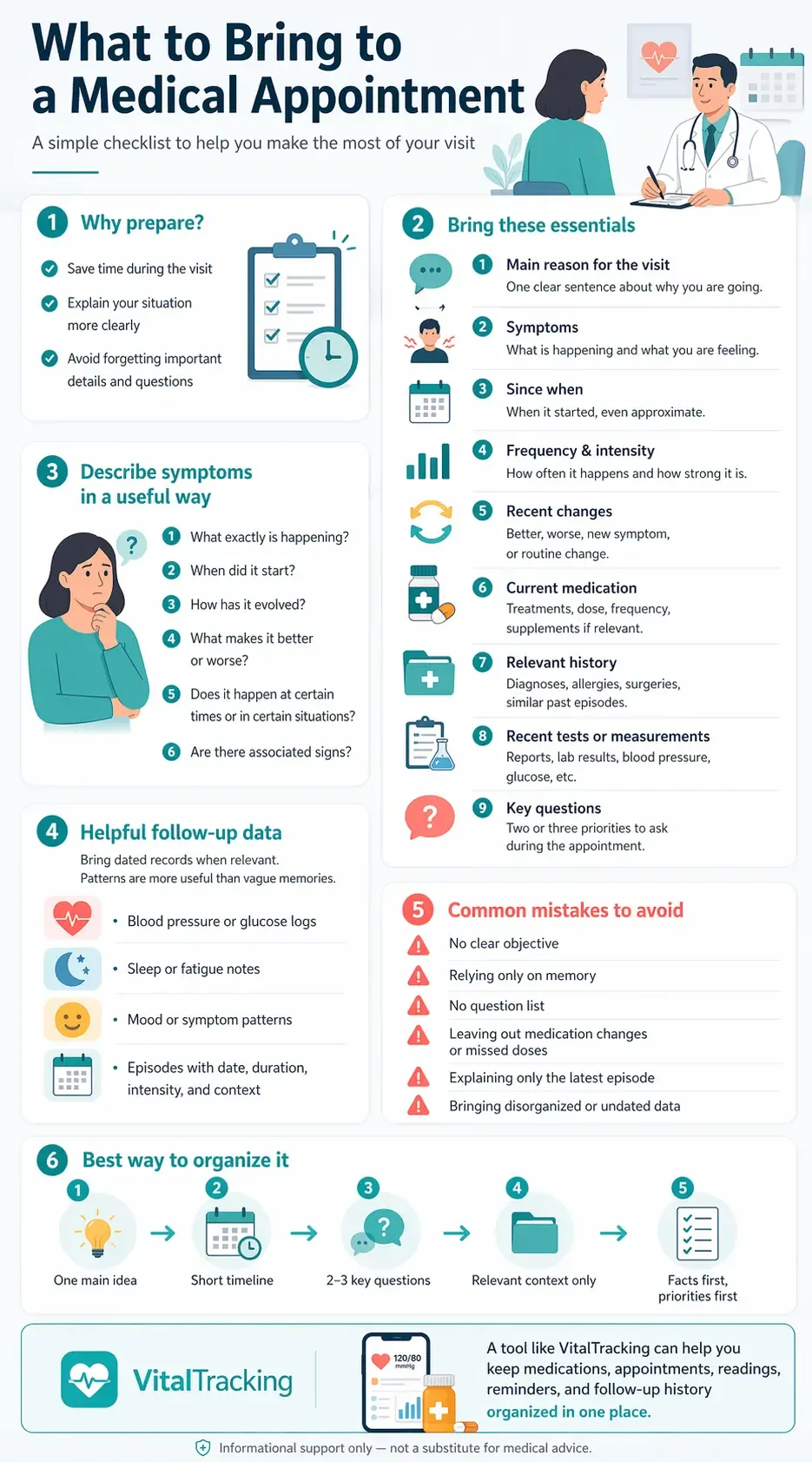 Infographic about what to bring to a medical appointment